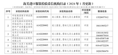新增海關進口服裝檢驗采信機構目錄